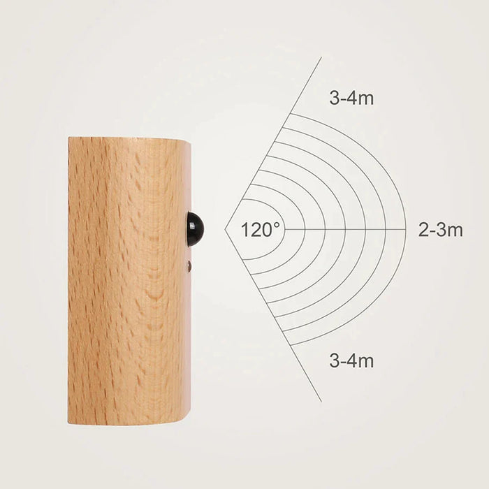 Odin - Motion Sensor Battery Operated Wall Sconces  BO-HA   